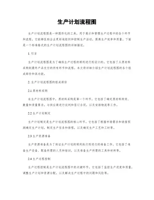 生产计划流程图