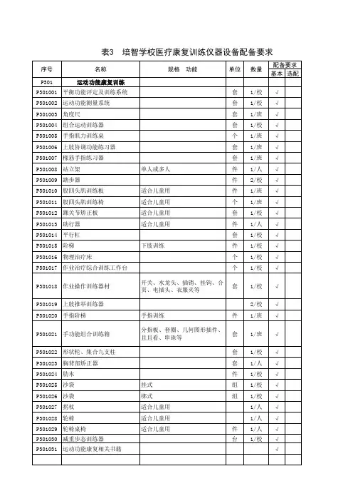 培智学校医疗康复训练仪器设备配备要求-表3