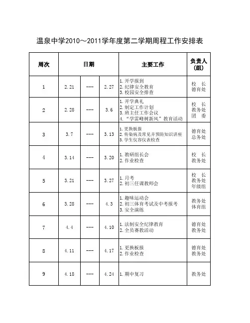温泉中学2010～2011学年度第二学期周程工作安排表