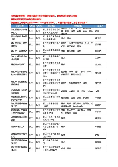 2020新版浙江省衢州绿茶工商企业公司名录名单黄页大全66家