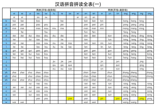 汉语拼音拼读全表一二