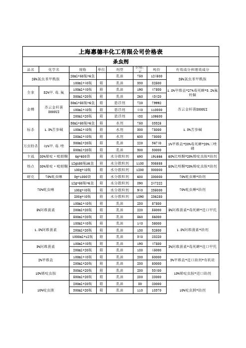农药价格价格表(2)