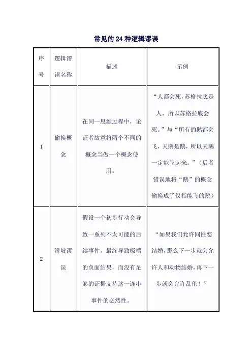 常见的24种逻辑谬误