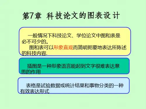 科技论文的图表设计.ppt