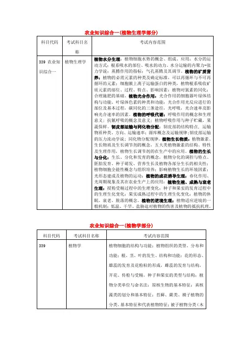 339农业知识综合一考试大纲(农学、园艺、植保、草业)