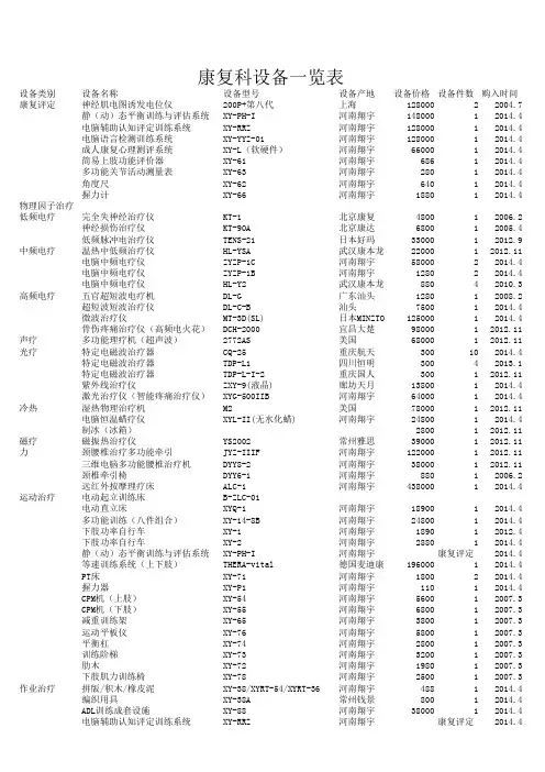 康复科医疗设备汇总