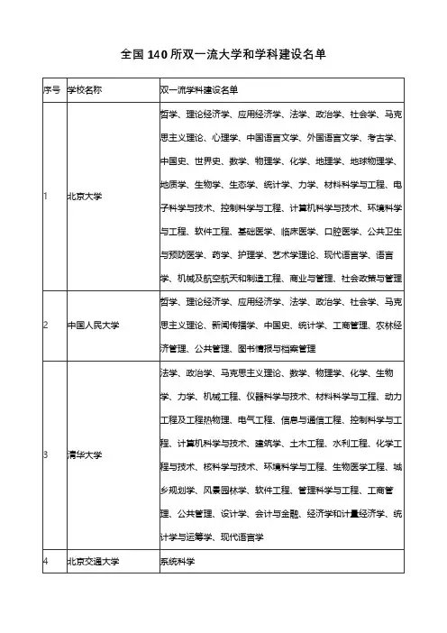 全国双一流大学名单