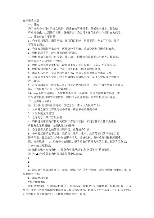 仓库整改报告PPT