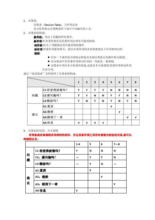 决策表法【范本模板】