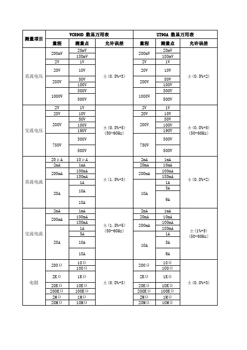 万用表技术参数