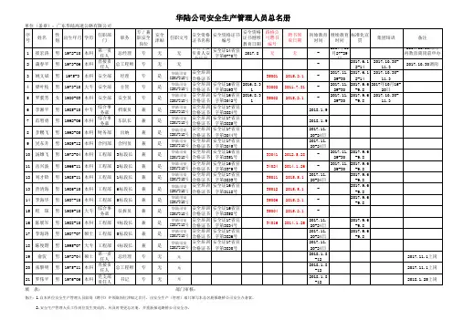 华陆安全生产管理人员总名册(1) (1)