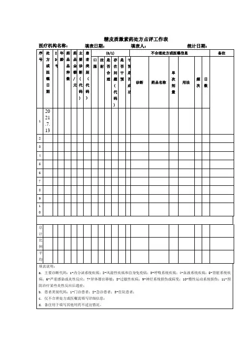 糖皮质激素药处方点评工作表