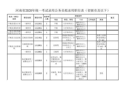 2020年河南省公务员职位表