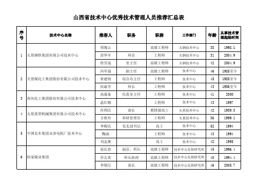 山西省技术中心优秀技术管理人员推荐汇总表