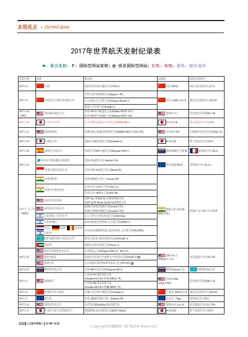 2017年世界航天发射纪录表