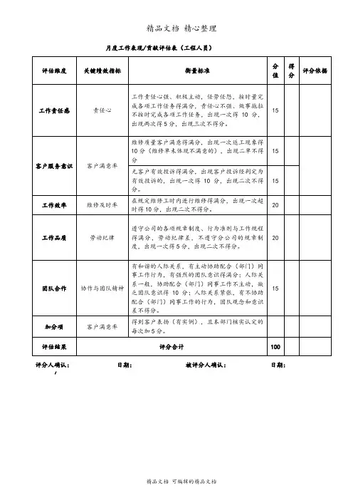 月度工作表现、贡献评估表(工程人员)