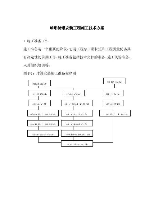 球形储罐安装工程施工技术方案