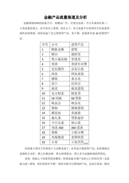 金融APP产品流量渠道及分析：短信流量,语音流量,QQ流量,系统商流量,乙方代超流量