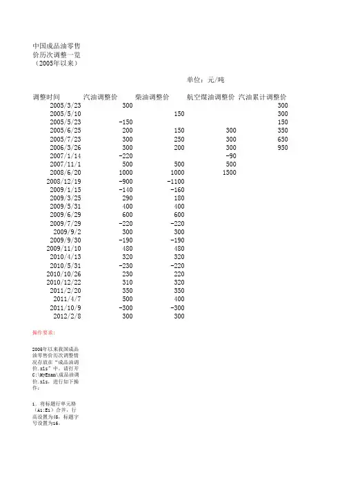 成品油调价