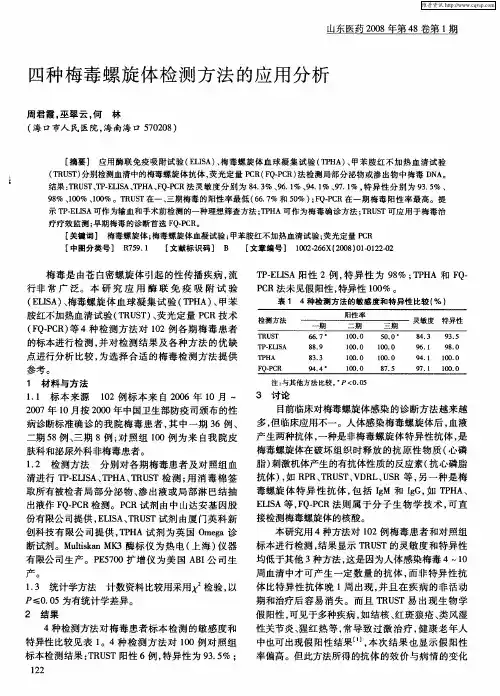 四种梅毒螺旋体检测方法的应用分析