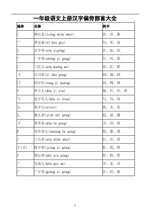 小学语文部编版一年级上册汉字偏旁部首汇总(打印出来学生每人一张)