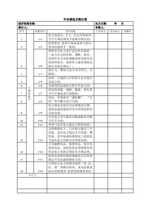 不合理处方统计表_Microsoft_Word_文档