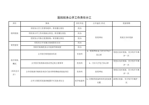 医院院务公开工作责任分工
