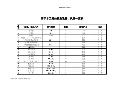 用于本工程的主要检测设备、仪器表