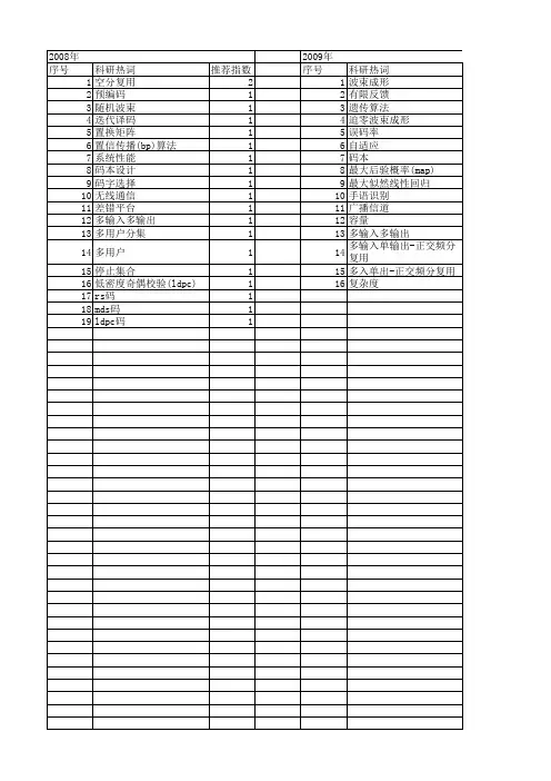 【国家自然科学基金】_码字选择_基金支持热词逐年推荐_【万方软件创新助手】_20140801