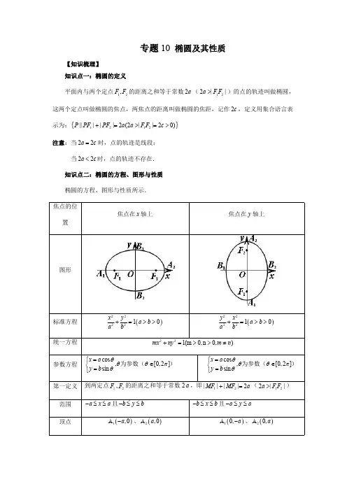 专题10 椭圆及其性质(知识梳理+专题过关)(解析版)