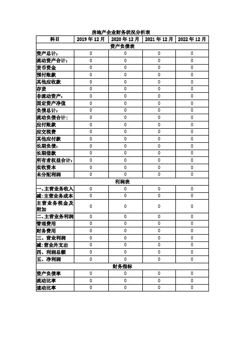 房地产企业财务状况分析表