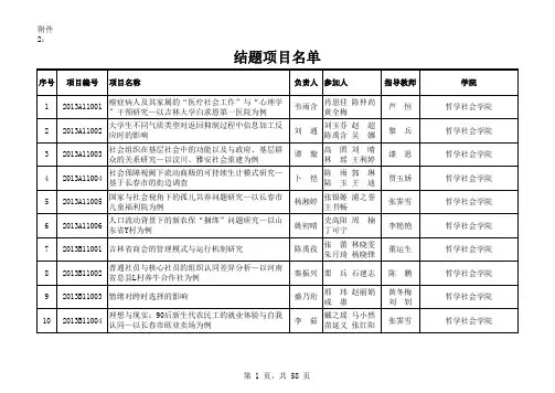 结题项目名单