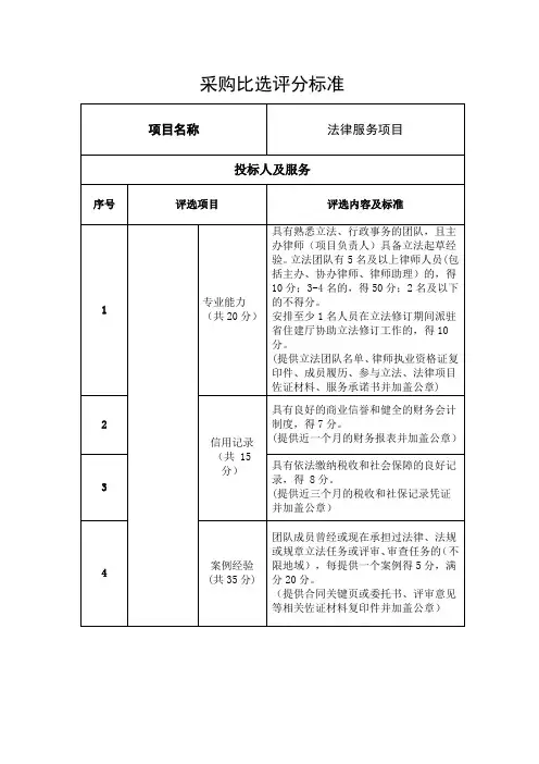 采购比选评分标准
