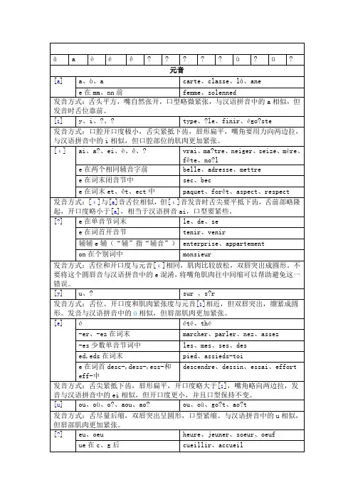 法语音标详细介绍