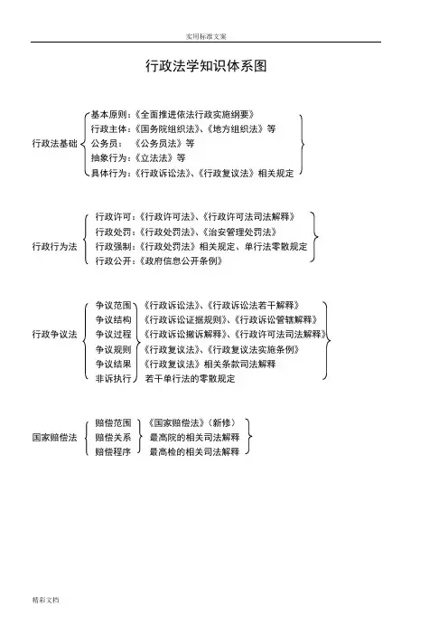 行政法学地的知识体系图讲义