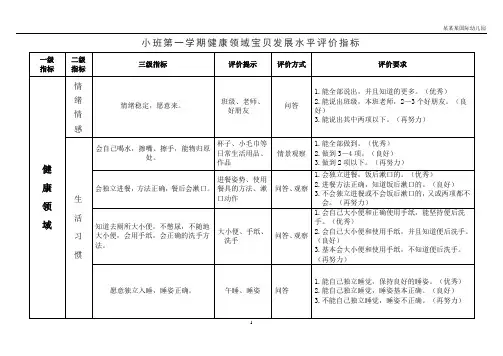 幼儿园常用表格-(健康领域幼儿发展水平评价指标)附-日常工作管理及绩效考核细则