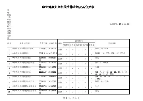 OHS法律法规要求清单最新
