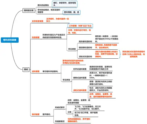 卷料供料装置
