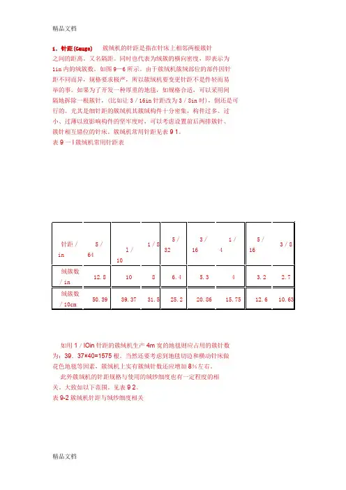 (整理)簇绒地毯的主要工艺指标