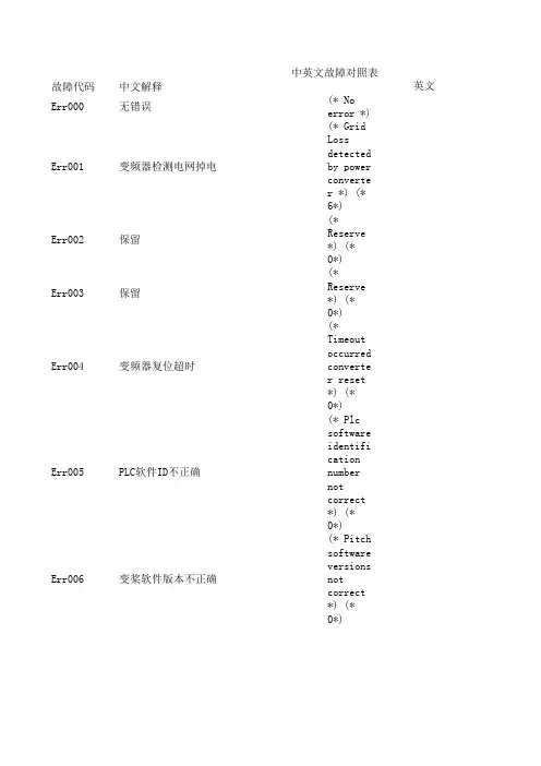 中英文故障对照表