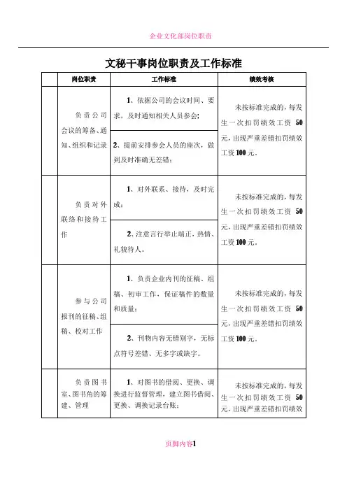 企业文宣部岗位职责及工作标准