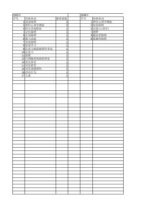 【国家自然科学基金】_知觉障碍_基金支持热词逐年推荐_【万方软件创新助手】_20140731