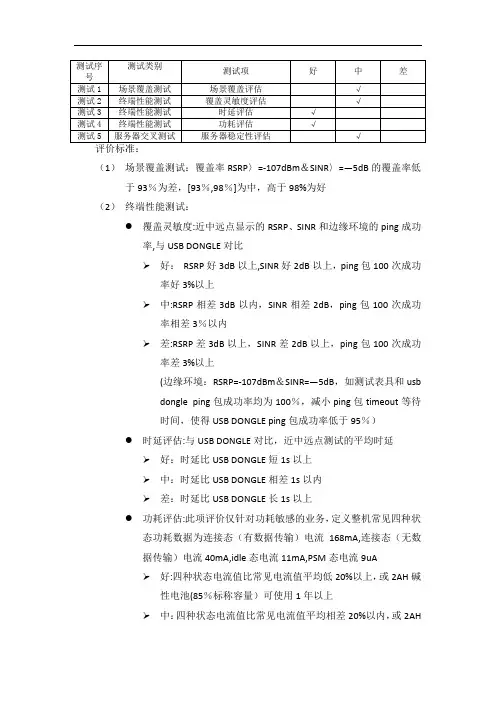 NB-IoT测试用例评价标准