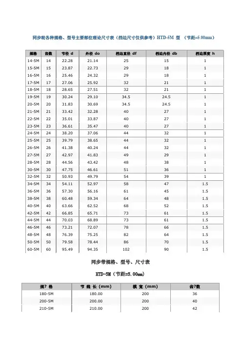 同步带多楔带规格型号尺寸表