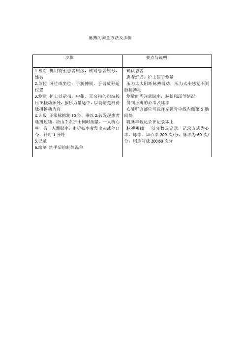 脉搏的测量方法及步骤Microsoft Word 文档 (3)