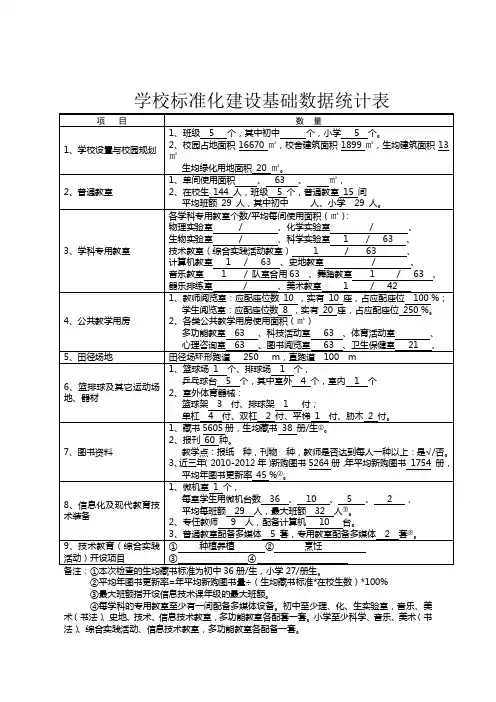 学校标准化建设基础数据统计表