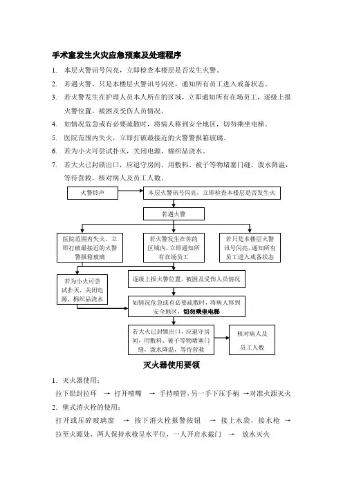 手术室发生火灾应急预案及处理程序