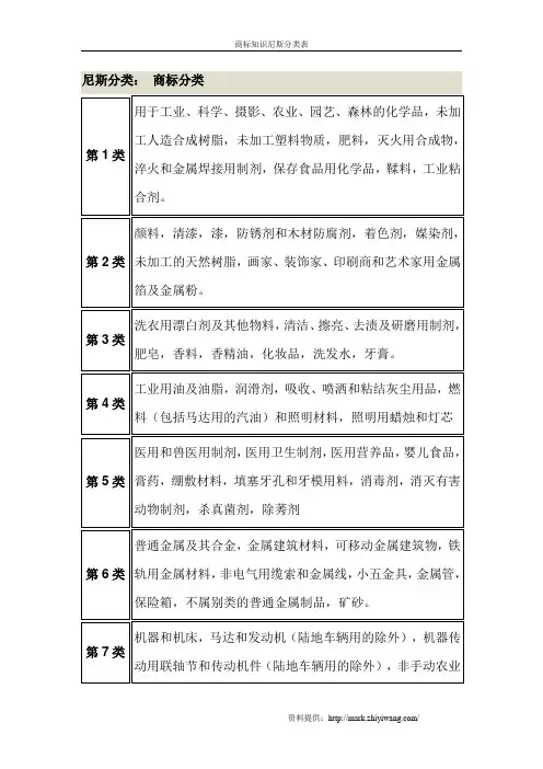 商标知识尼斯分类表