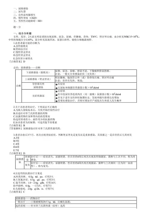 执业药师考试药学综合知识与技能之泌尿系统常见疾病考点复习
