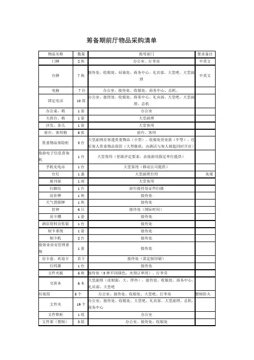 筹备期前厅物品采购清单